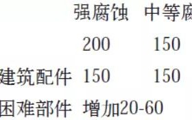寿光安特佳耐固防腐带您了解耐腐蚀涂层防护机理与涂层钢腐蚀破坏原因及防护